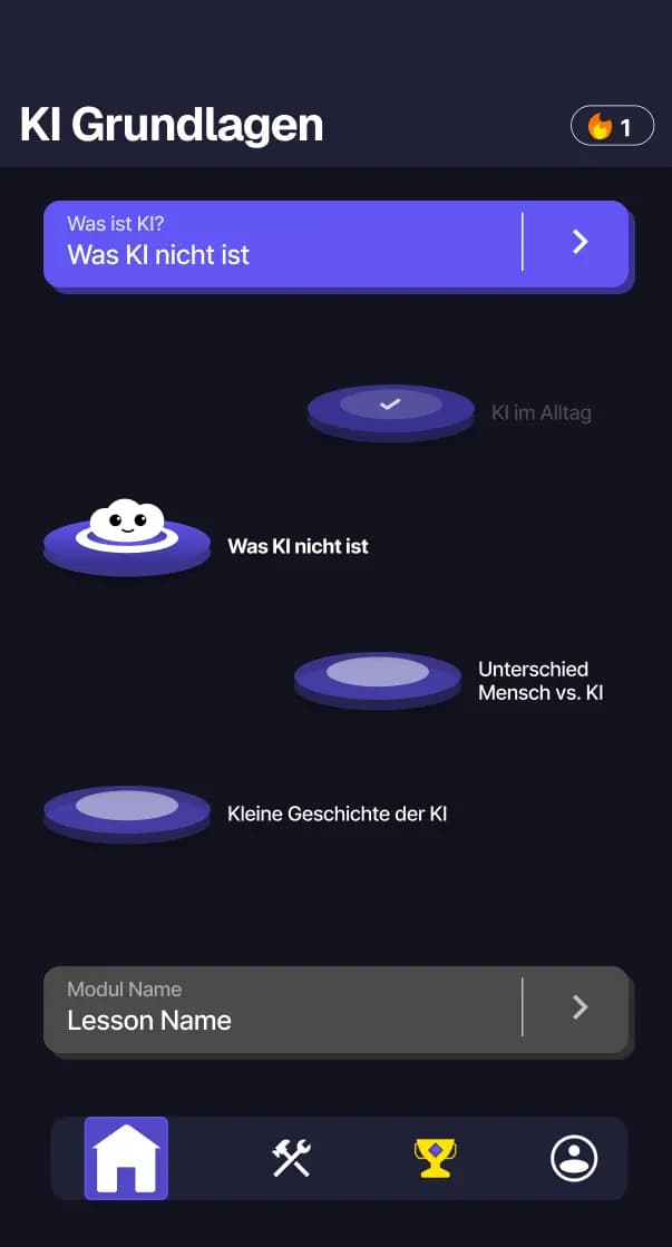 Lesson Progress Visual